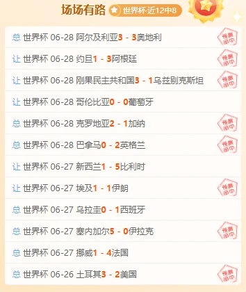 2026世界杯焦点战：科特迪瓦2-0库拉索，佩佩双响迪奥曼德助攻精华回顾